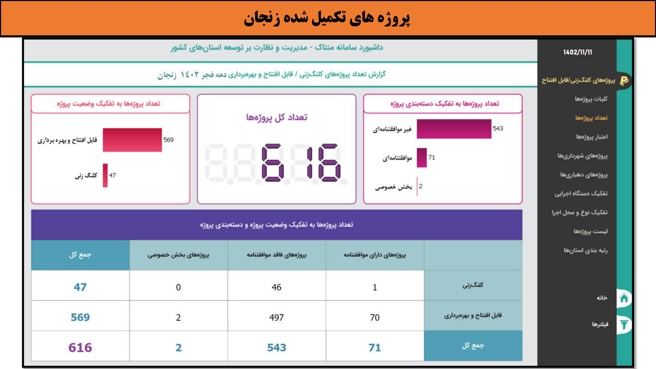 کارگاهی به وسعت ایران _ زنجان