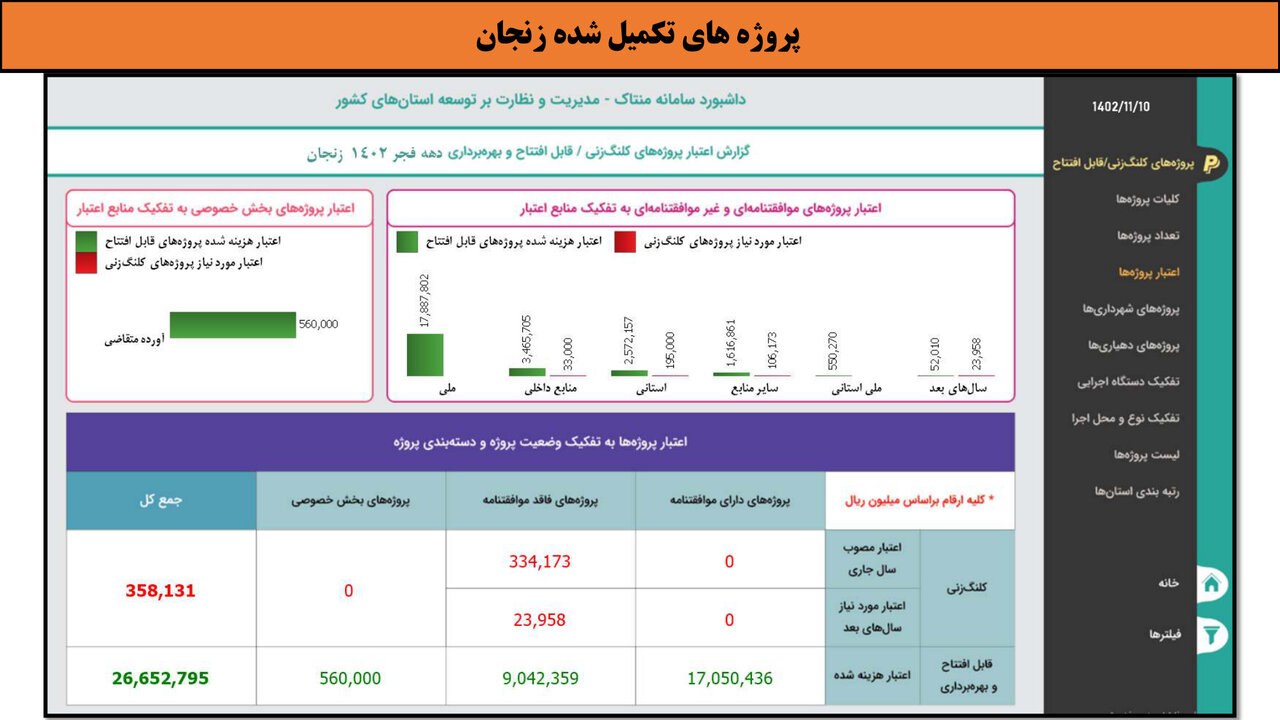 کارگاهی به وسعت ایران _ زنجان