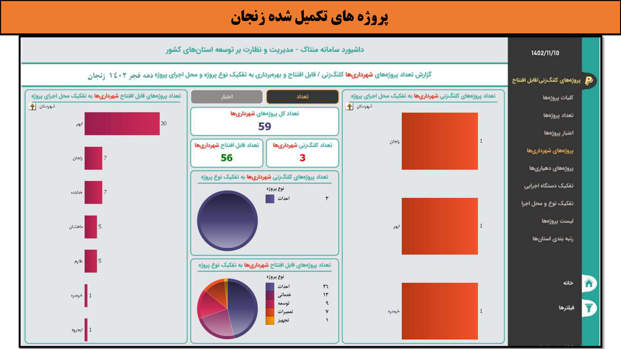 کارگاهی به وسعت ایران _ زنجان