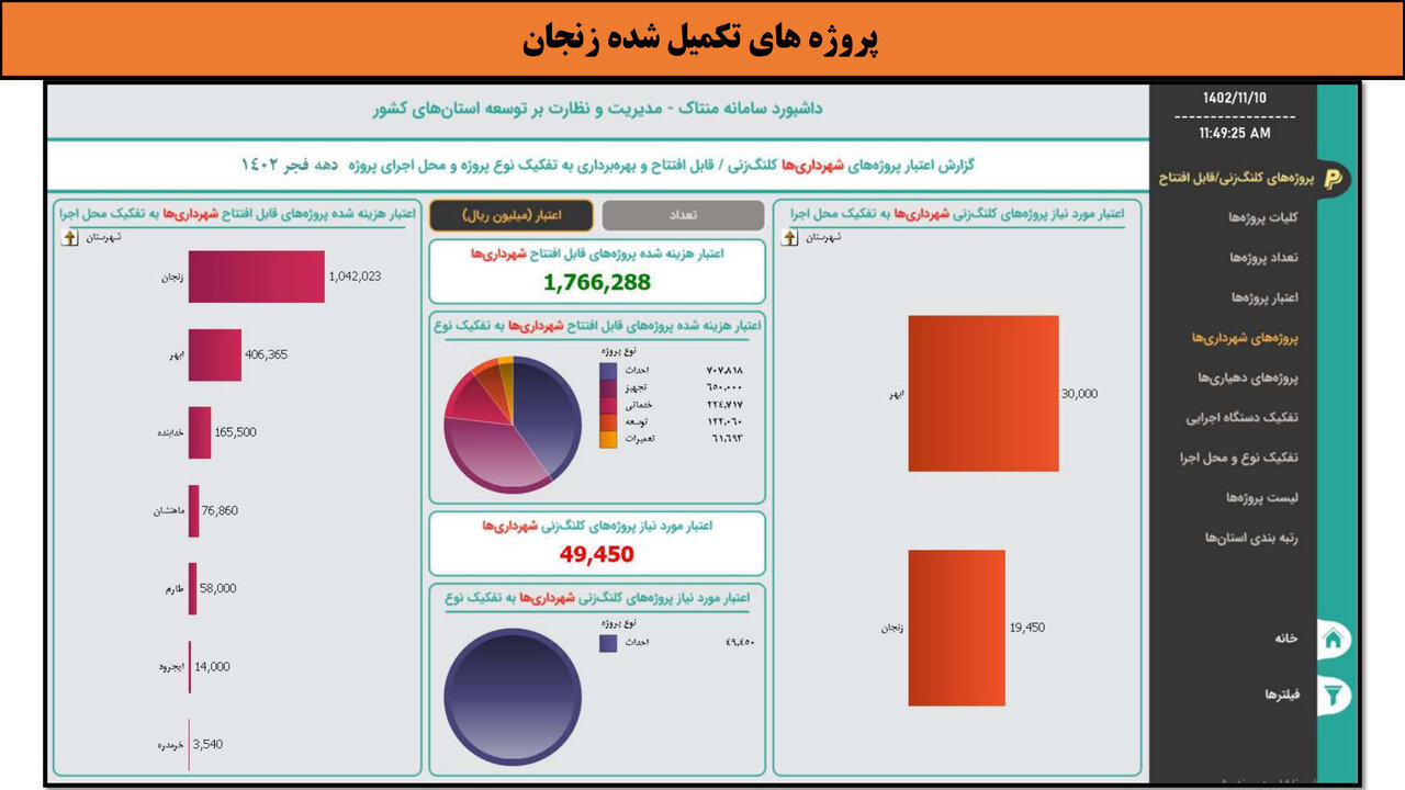 کارگاهی به وسعت ایران _ زنجان