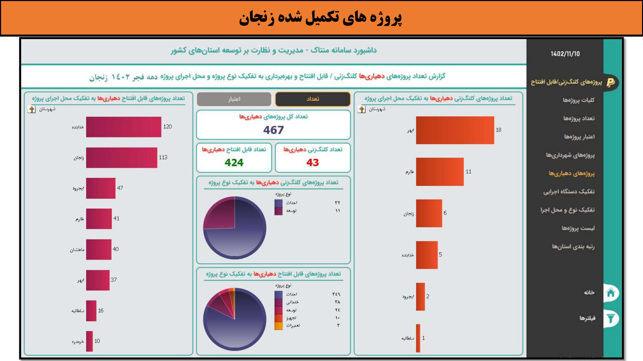 کارگاهی به وسعت ایران _ زنجان