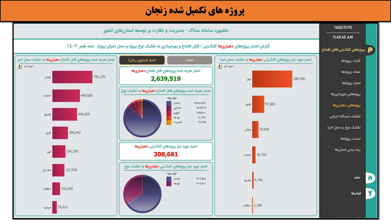 کارگاهی به وسعت ایران _ زنجان