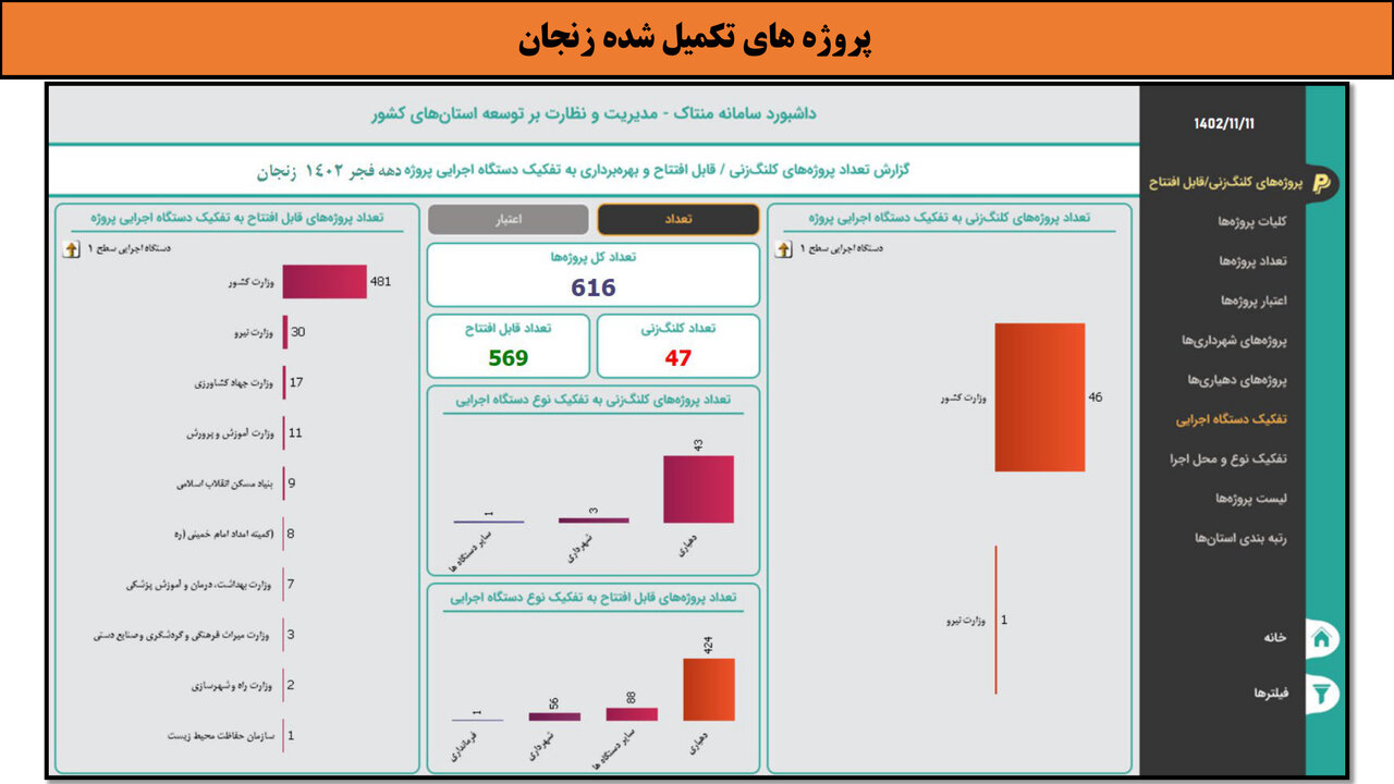 کارگاهی به وسعت ایران _ زنجان