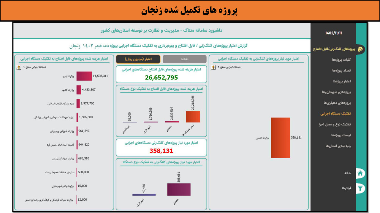 کارگاهی به وسعت ایران _ زنجان