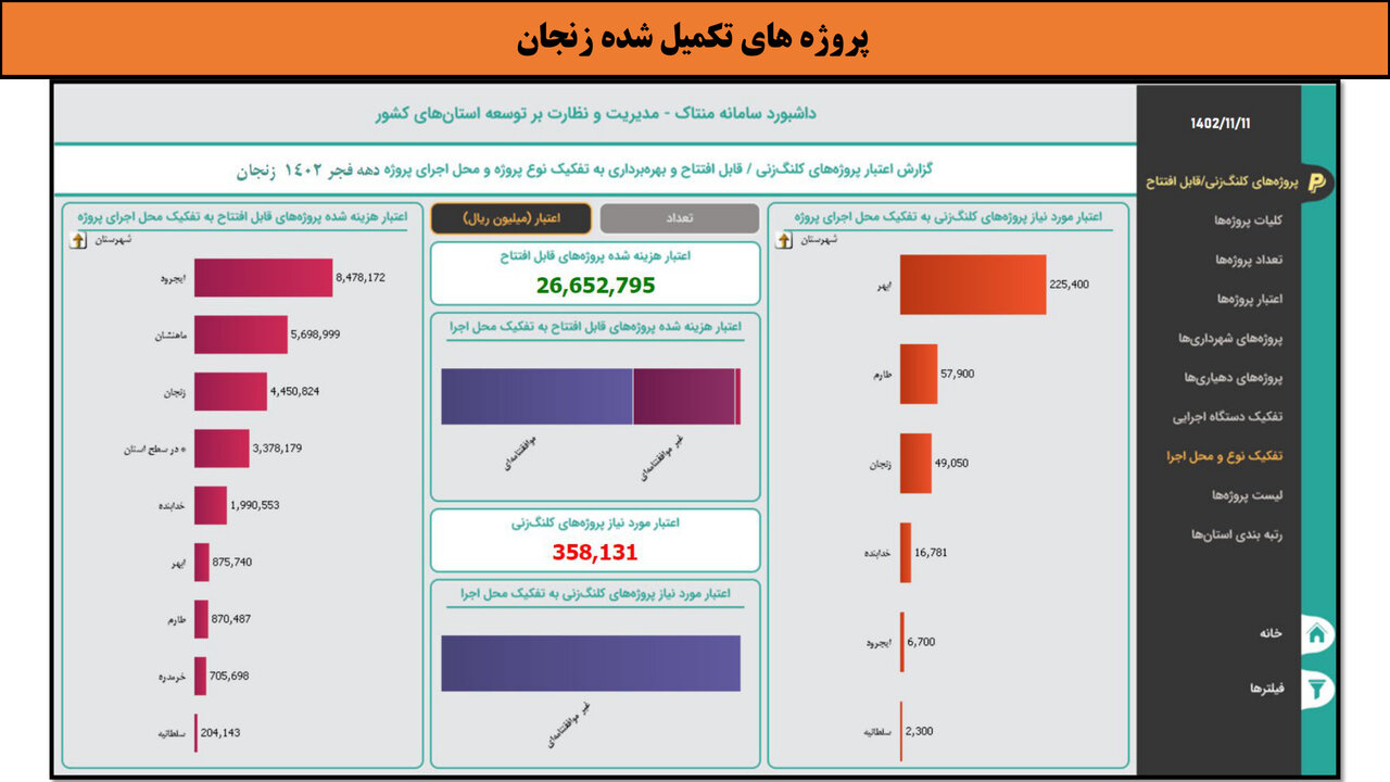 کارگاهی به وسعت ایران _ زنجان