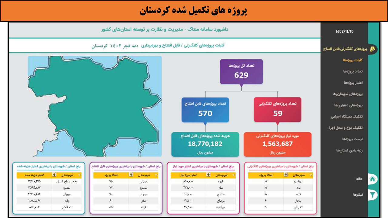 طرح‌های افتتاحی و کلنگ‌زنی فجر ۱۴۰۲ در استان کردستان