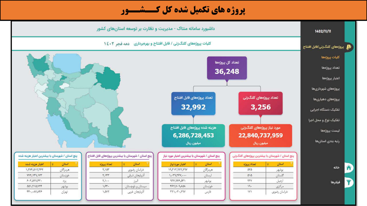 کارگاهی به وسعت ایران