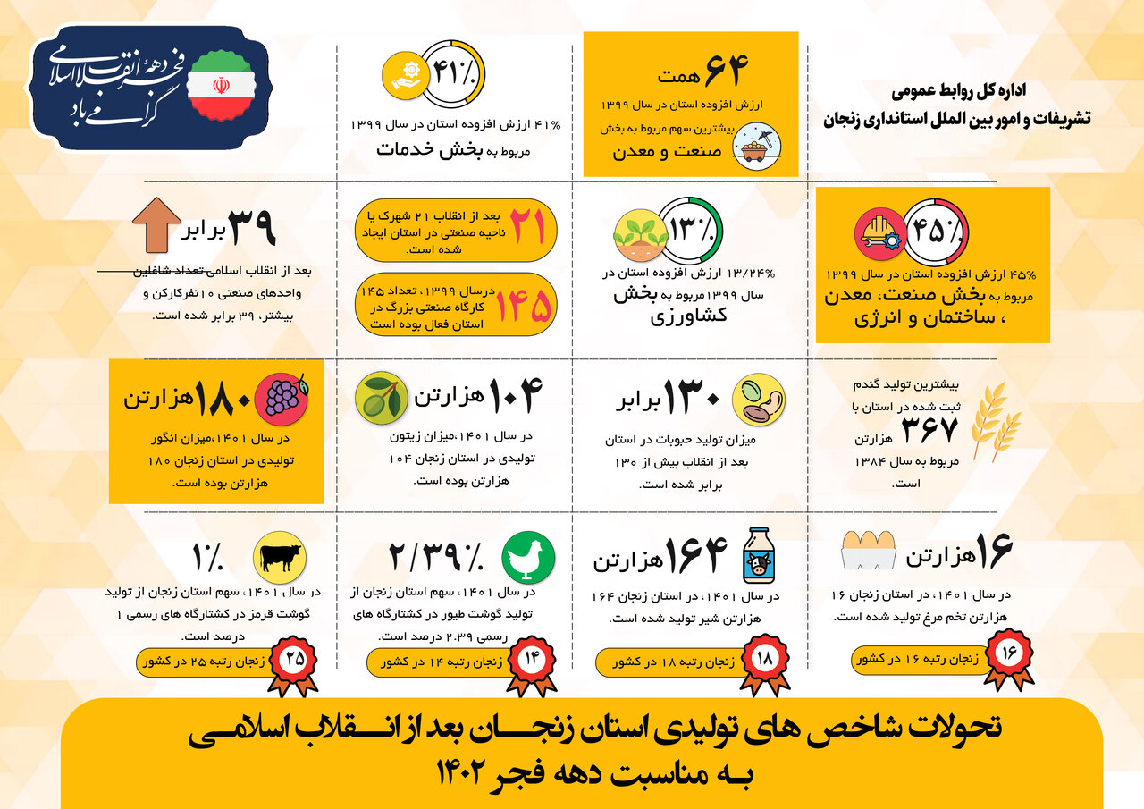 شاخص های اقتصادی