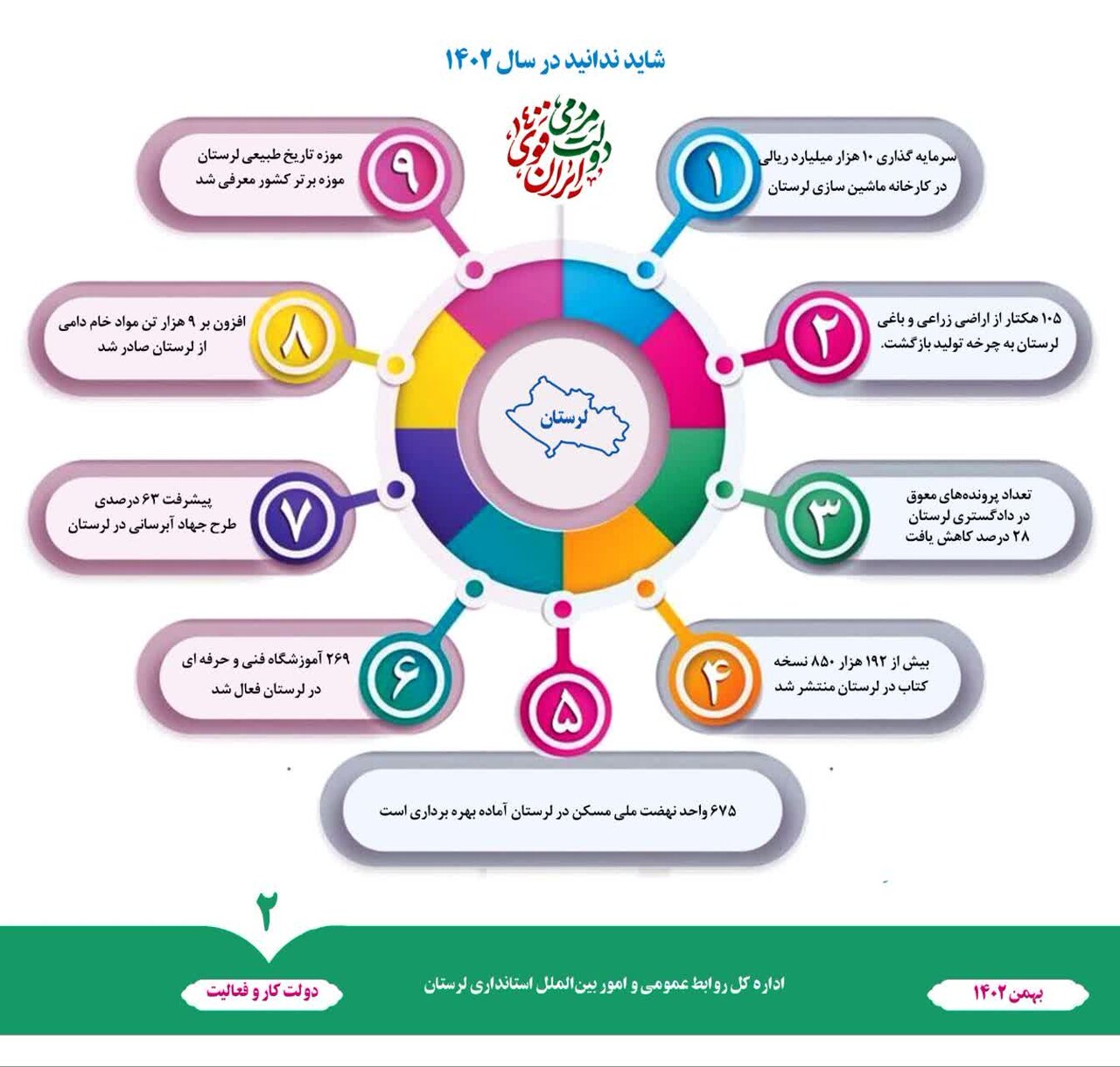 شاید_ندانید | ۹ خبر برتر استان لرستان در ۱۴۰۲