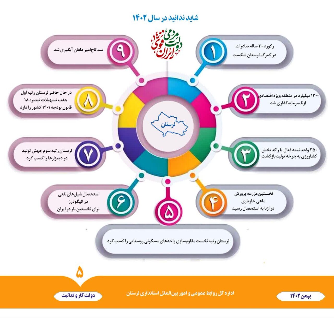 شاید ندانید|  ۹ خبر برتر استان لرستان در ۱۴۰۲