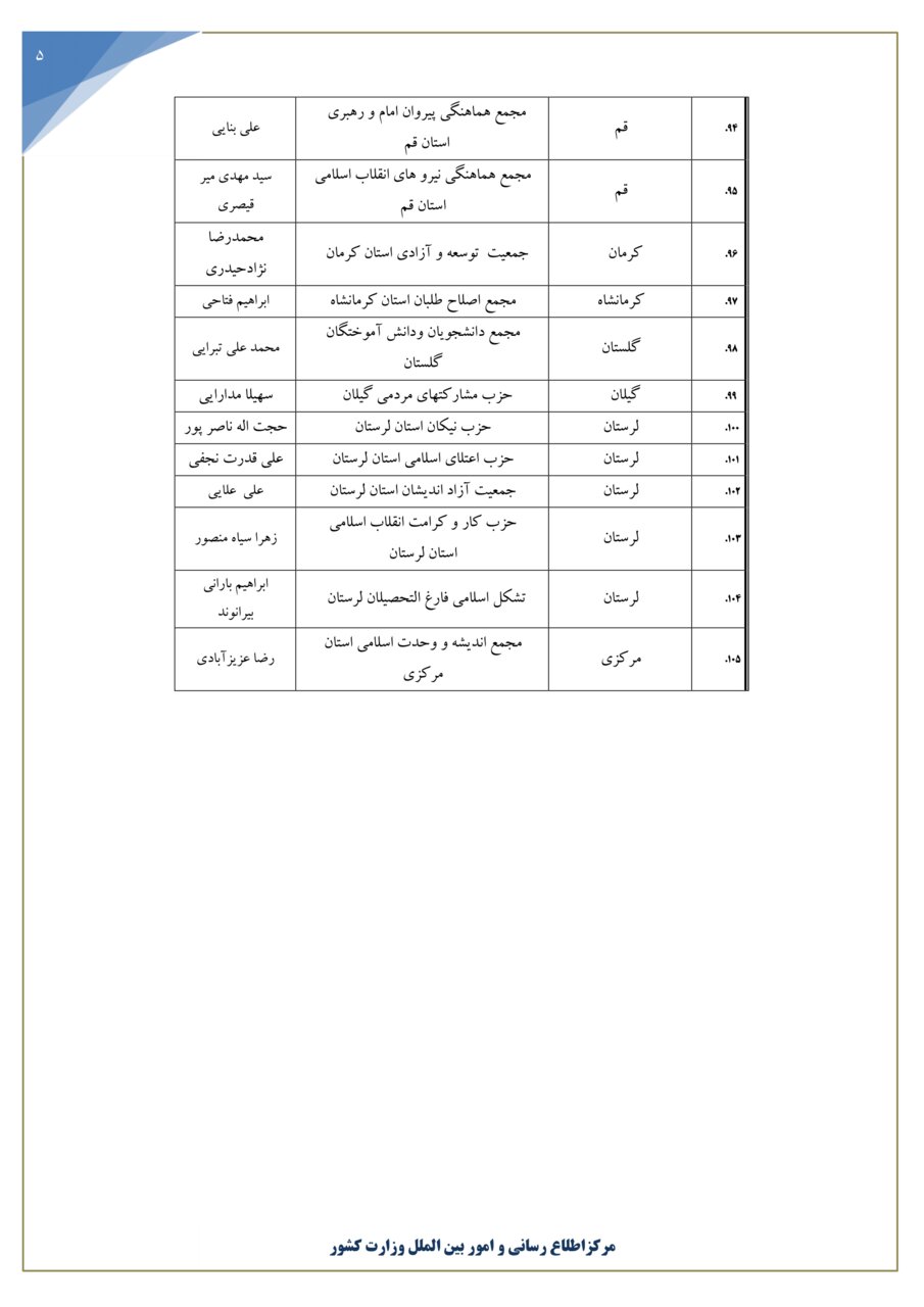 اسامی احزاب