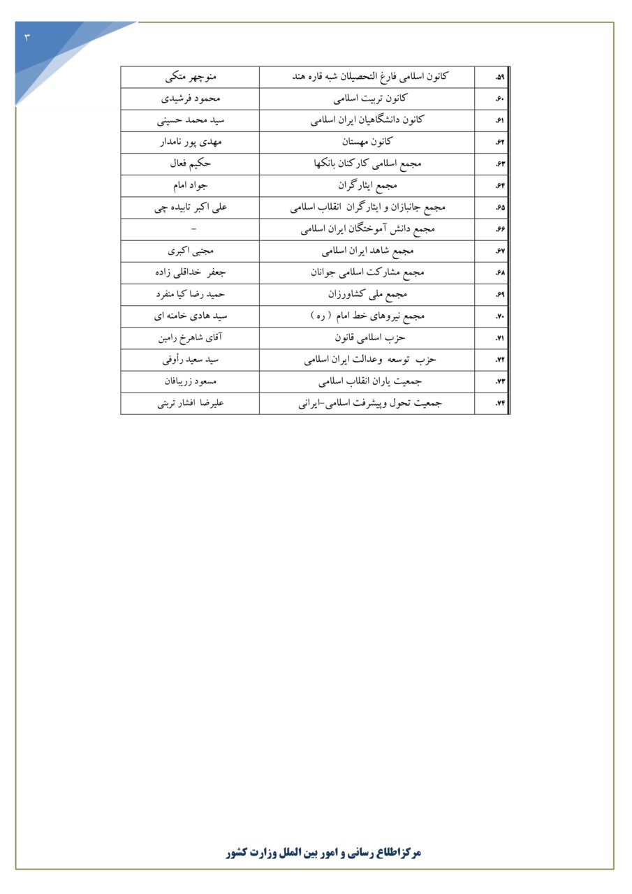 اسامی احزاب