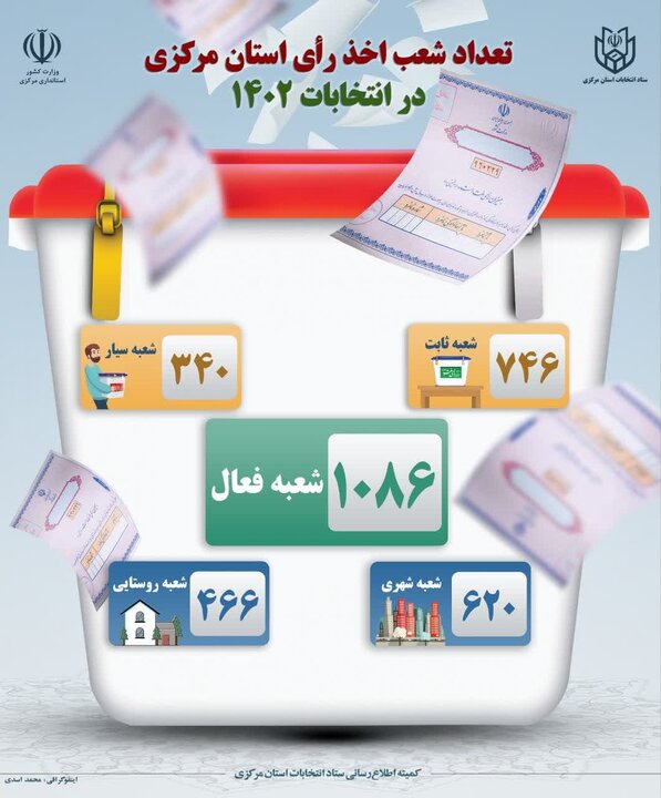 اینفوگرافی/ تعداد شعب اخذ رأی انتخابات ۱۱ اسفندماه در استان مرکزی 