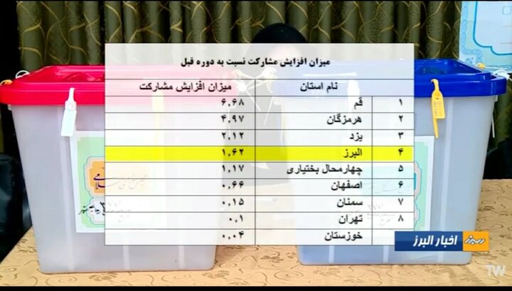 شکوه همدلی و اتحاد ایران کوچک در انتخابات