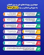 مهمترین رویدادهای ملی و بین المللی به میزبانی استان یزد در سال ۱۴۰۲