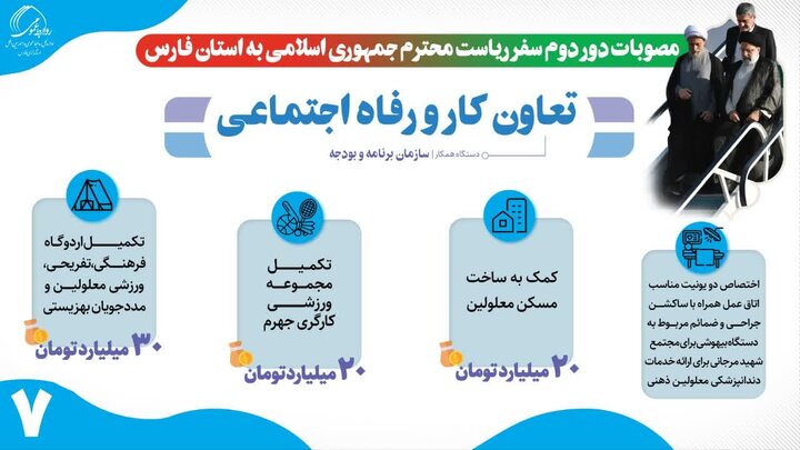 مصوبات دور دوم سفر رئیس جمهوری به فارس؛تکالیف تعاون،کار و رفاه اجتماعی