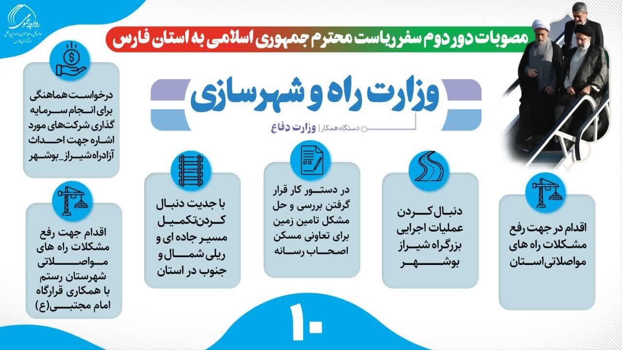 مصوبات دور دوم سفر رئیس جمهوری به فارس؛تکالیف راه و شهرسازی
