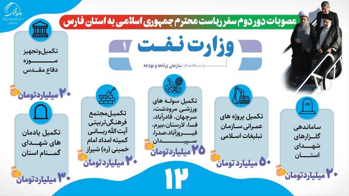 مصوبات دور دوم سفر رئیس جمهوری به فارس؛تکالیف وزارت نفت