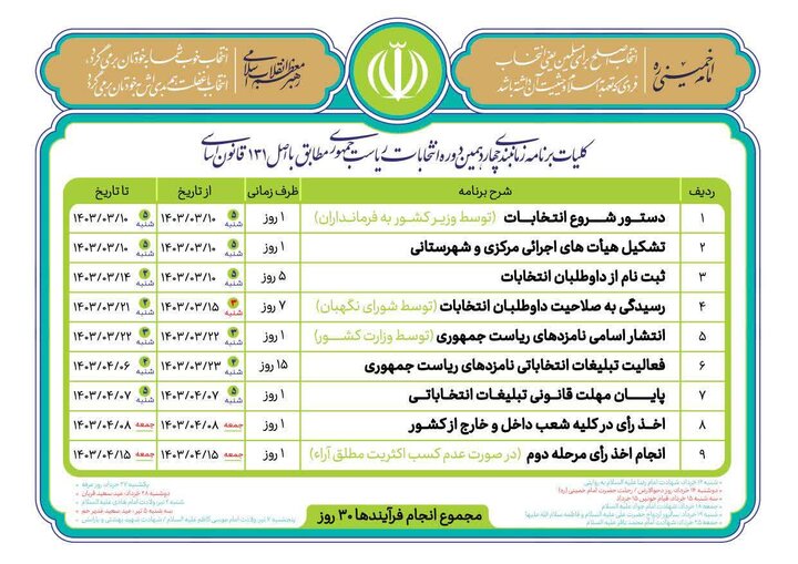 کلیات برنامه زمان بندی انتخابات ریاست جمهوری 