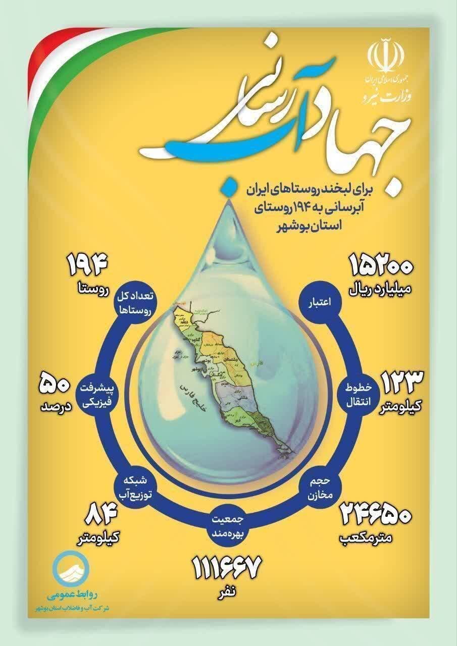 اینفوگرافی