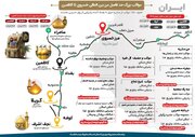 ۱۵۰ موکب و ۱۰ توقفگاه بزرگ عراقی در انتظار زائران مسیر خسروی