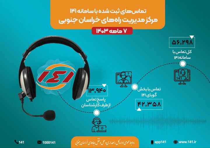 7 ماه عملکرد حوزه راهداری و حمل و نقل جاده ای خراسان جنوبی در یک نگاه