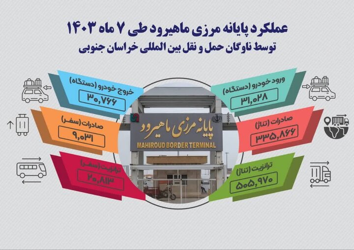 7 ماه عملکرد حوزه راهداری و حمل و نقل جاده ای خراسان جنوبی در یک نگاه