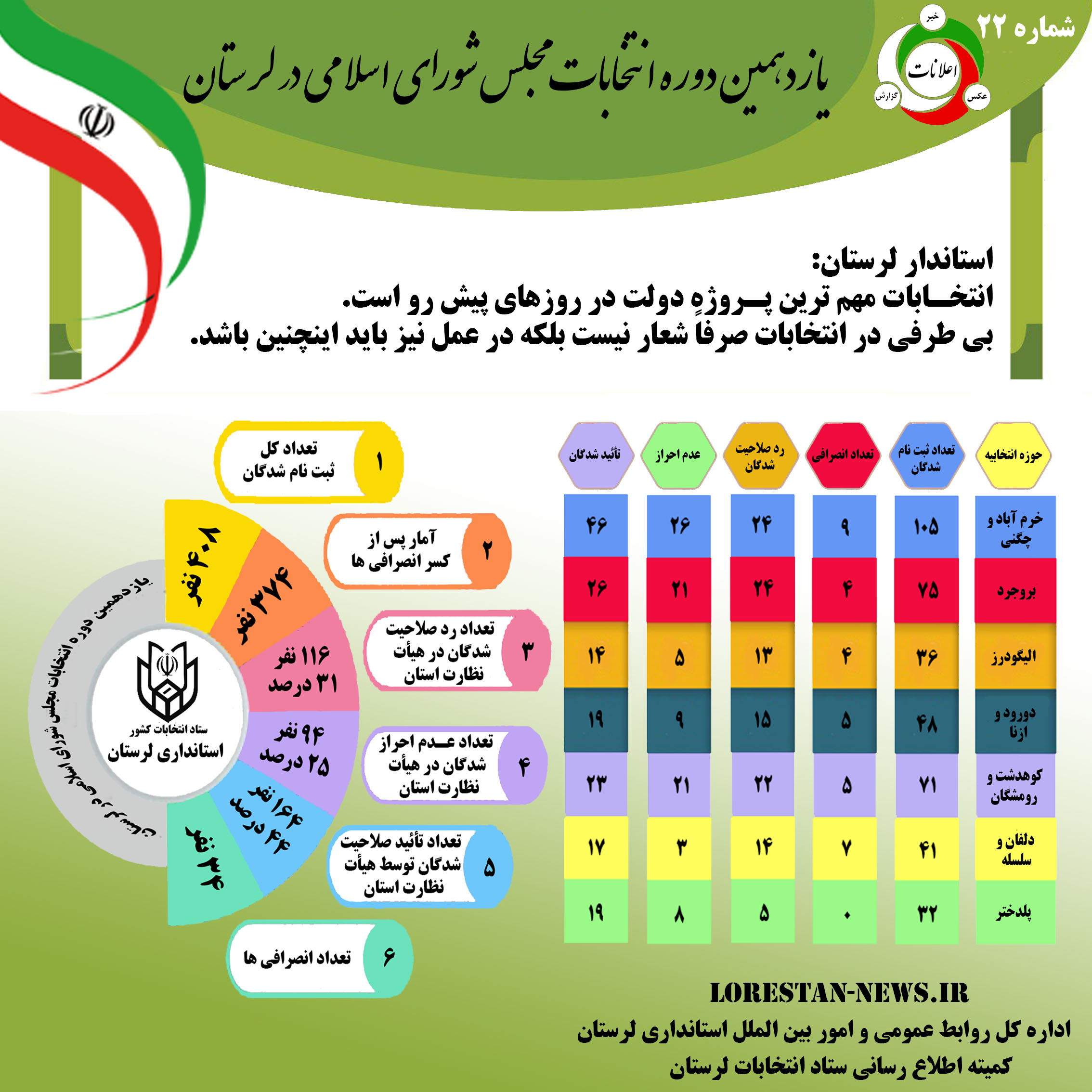 اینفوگرافی انتخابات