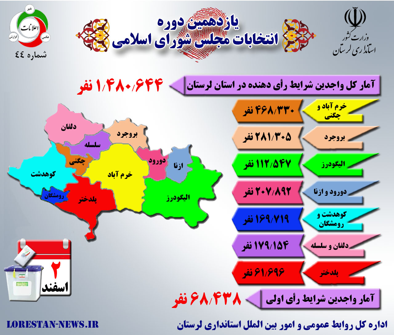 اینفوگرافی انتخابات