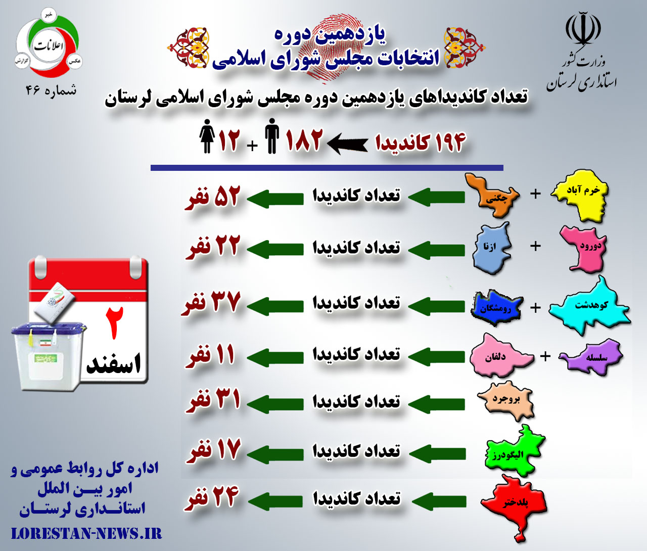 اینفوگرافی انتخابات