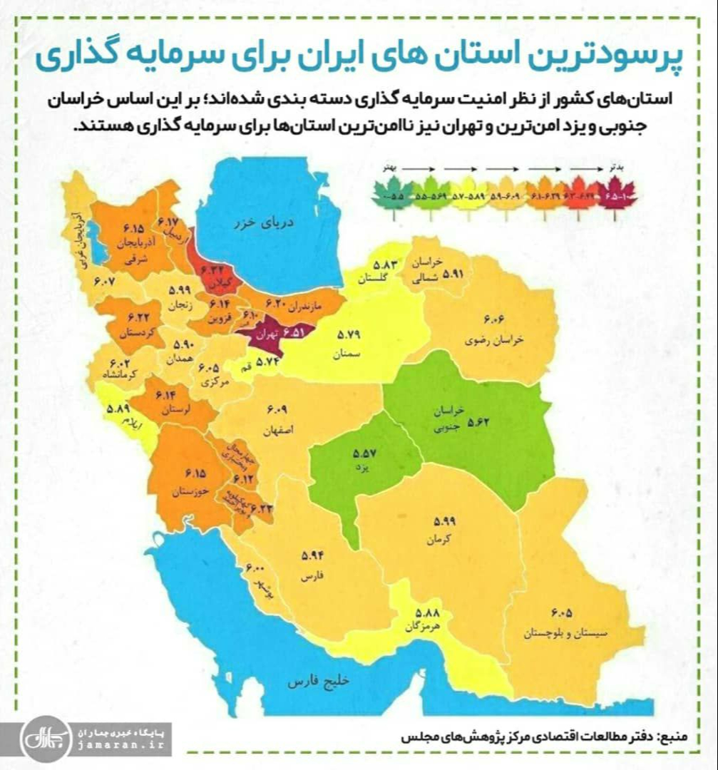 ایلام رتبه یک غرب کشور و جزو ۷ استان برتر کشور در شاخص امنیت سرمایه‌گذاری در سال ۹۸